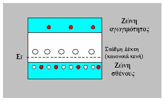 ΚΕΦΑΛΑΙΟ 3: ΗΜΙΑΓΩΓΙΜΑ ΟΞΕΙ ΙΑ ΜΕΤΑΛΛΩΝ&Η ΧΡΗΣΗ ΤΟΥΣ ΩΣ ΑΙΣΘΗΤΗΡΕΣ ΑΕΡΙΩΝ Σχήµα 3.