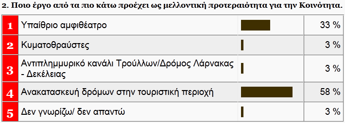 Προβολή της πέτρας της Βορόκληνης με την οποία έχουν κτιστεί τα δημόσια κτίρια της Λάρνακας.