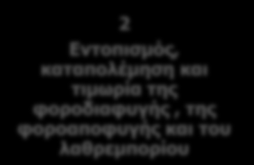 φοροδιαφυγή και τη φοροαποφυγή Ελέγχουμε τις μεγάλες επιχειρήσεις Ελέγχουμε τους φορολογούμενους μεγάλου πλούτου Καταπολεμούμε