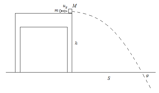 α. φ = 45 ν, β. φ < 45 ν, γ.