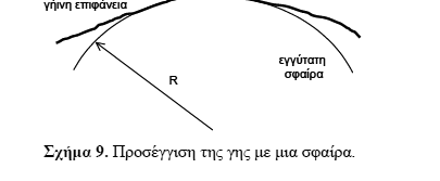 αναφοράς ή Datum και προβολικά συστήματα.