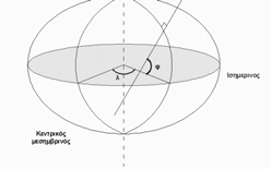 ΓΕΩΓΡΑΦΙΚΟ ΜΗΚΟΣ (λ) Το γεωγραφικό μήκος μεταβάλλεται από 0 180 μοίρες