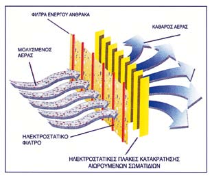 Γιατί να επιλέξω VisionAir Πως λειτουργεί Αρχικά,