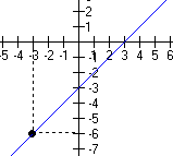 9 + αν 6 αν ςτο γ. Λύςη α.