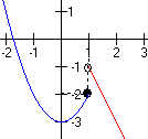 + + 6 + και (-3)=-6 Άρα η εύναι ςυνεόσ