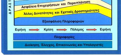 Επιχειρήσεων (α) Μέσω της πληροφοριακής προπαρασκευής του χώρου µάχης, οι πληροφορίες επιτρέπουν τον προσδιορισµό των τρωτών σηµείων των φίλιων δυνάµεων.