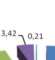 Μορφωτικό επίπεδο εργαζομένων] 114 100 Γράφημα 5: Μορφωτικό επίπεδο τωνν εργαζομένων των φορέων