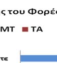 Προκύπτει συνεπώς η