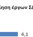 αναπτυξιακό σχεδιασμό για την περιοχή τους αλλά και στις επιπτώσεις που