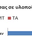 ήταν η αποσπασματικότηταα και η χωρίς αναπτυξιακό σχεδιασμό και