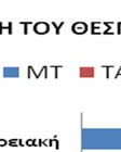 ότι είναι ένας θεσμός αντικρουόμενων αναπτυξιακών