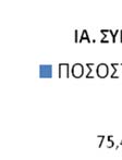 Ελλάδας με αναθέτουσες αρχές τους Δήμους Αγρινίου και Ήλιδας, τα οποία