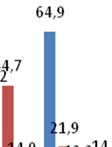 Κατάρτισης (60%).