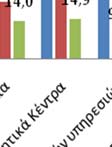 J Στηνν ίδια πρωτοβουλία εντάσσεται και το έργο Ανάπλαση περιοχής Πλαζ