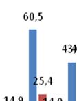 ερωτηματολόγιο ολοκληρώνεται με την ν ενότητα ΙΑ στην οποίαα ζητήθηκε