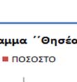 Ειδικότερα 34 από τα εγκεκριμένα έργα (ποσοστό