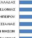 Γράφημα 4: Κατηγοριοποίηση