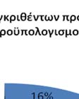 Κρίσιμες παρατηρήσεις Αν και