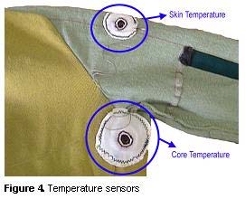 εσωτερική θερμοκρασία και θερμοκρασία δέρματος του χρήστη. Εικ. 5.7: Αισθητήρες για την παρακολούθηση της θερμοκρασίας.
