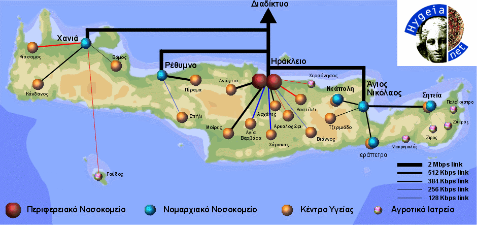 122 Εικ. 6.3: Η σύνδεση υγειονομικών φορέων της Κρήτης μέσω υποδομών πληροφορικής και τηλεπικοινωνιών.