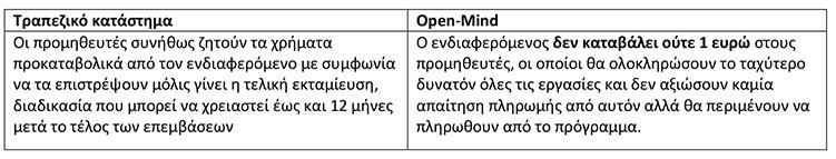 3.Δεν πληρώνετε κανέναν προμηθευτή από την τσέπη σας Μέχρι και την ολοκλήρωση των παρεμβάσεων ο ενδιαφερόμενος, δεν θα χρειαστεί να καταβάλει ούτε 1 ευρώ στους διαπιστευμένους προμηθευτές και