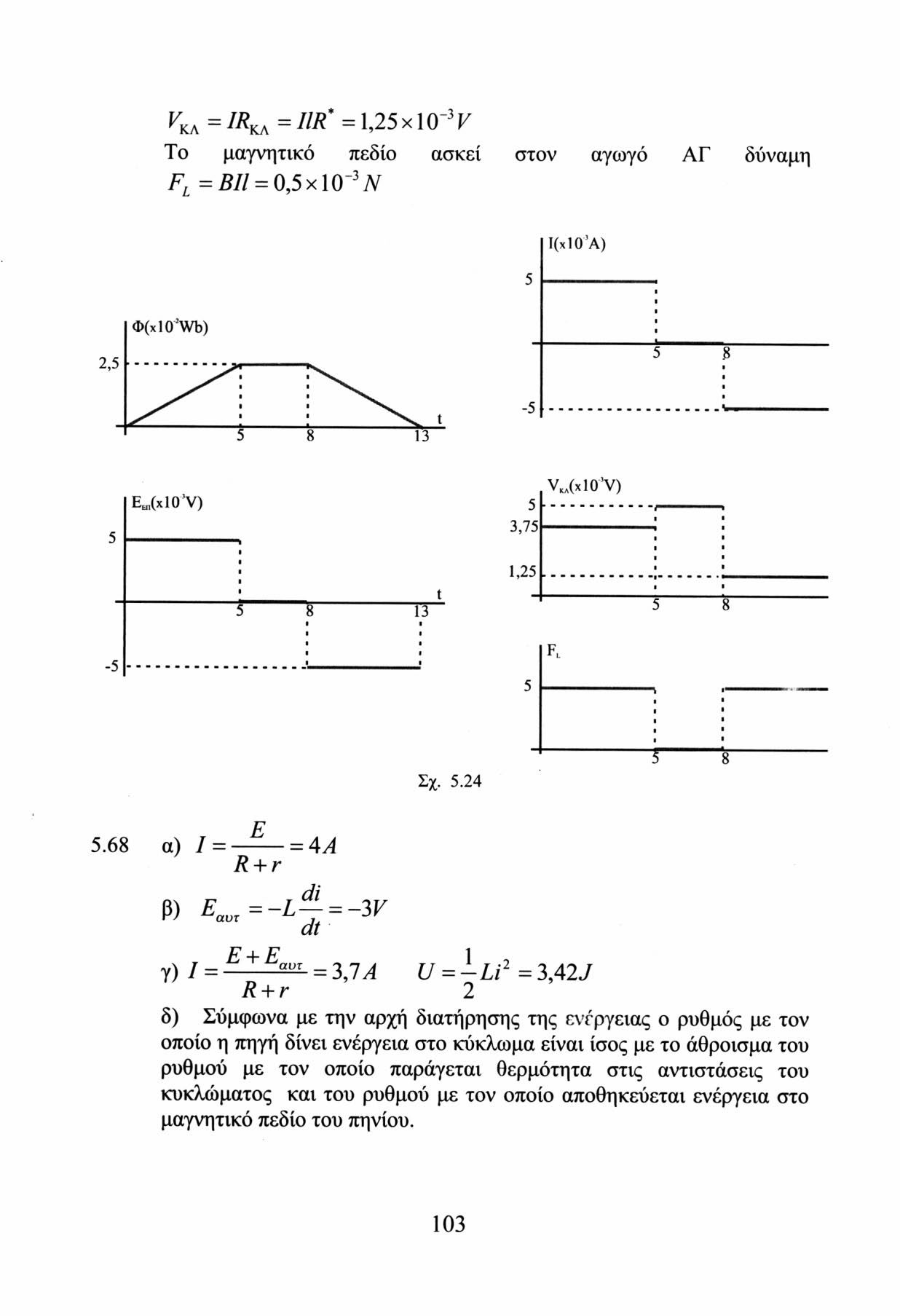 V KA = IR KA = U R ' = 125 x\0~ 3 V To μαγνητικό πεδίο ασκεί στον αγωγό ΑΓ δύναμη F l = BIl = 0,5χ10~ 3 # I(xlO'A) O(xlO'Wb) EJxlOV) 5 3,75 v ka (xlo'v) 1,25 13-5 f l Σχ. 5.24 5.