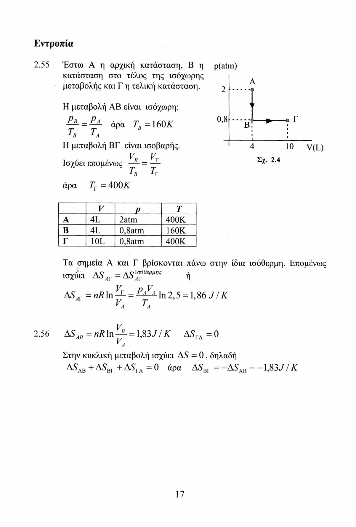 Εντροπία 2.55 Έστω Α η αρχική κατάσταση, Β η p(atm) κατάσταση στο τέλος της ισόχωρης μεταβολής και Γ η τελική κατάσταση.