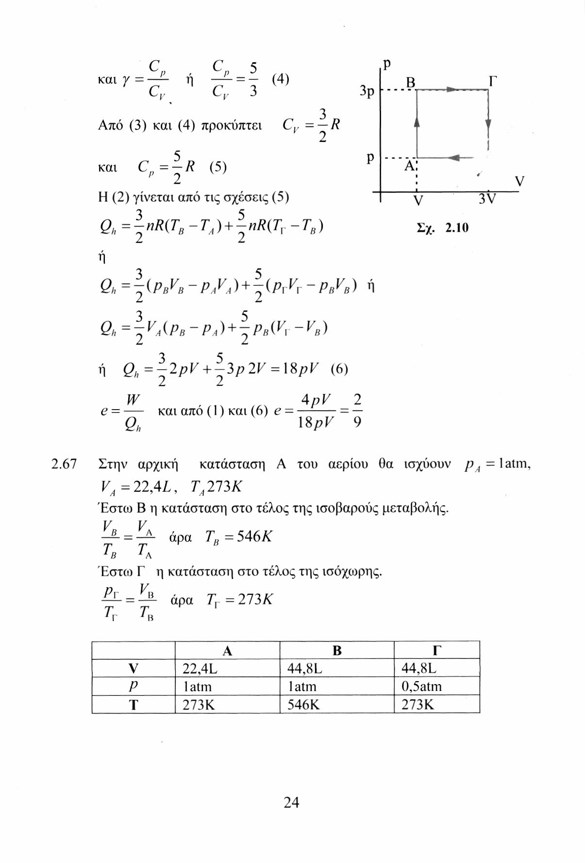 και γ = C P ή - Γ ^ - 5 -,4. C 3 3ρ Β Γ Από (3) και (4) προκύπτει C, = R και C n = R (5) Α: ' 2 