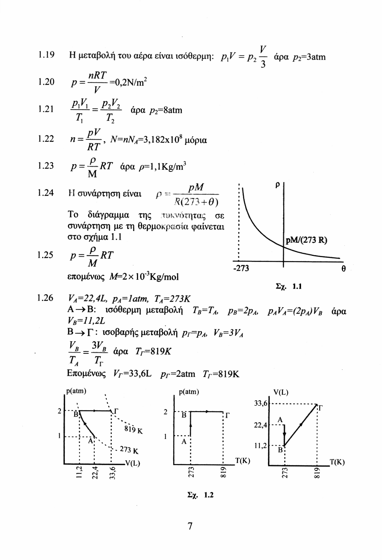 1.19 Η μεταβολή του αέρα είναι ισόθερμη: ρ λ Υ = ρ 2 άρα /? 2 =3atm 1.20 nrt =0,2N/m 1.21 p,v, p 7 V 7 = αρα /; 2 =8atm pv 1.22 η =, Ν=ηΝ Α =3,182χ 10 8 μόρια RT 1.23 ρ = RT άρα p=l,lkg/m 3 Μ 1.