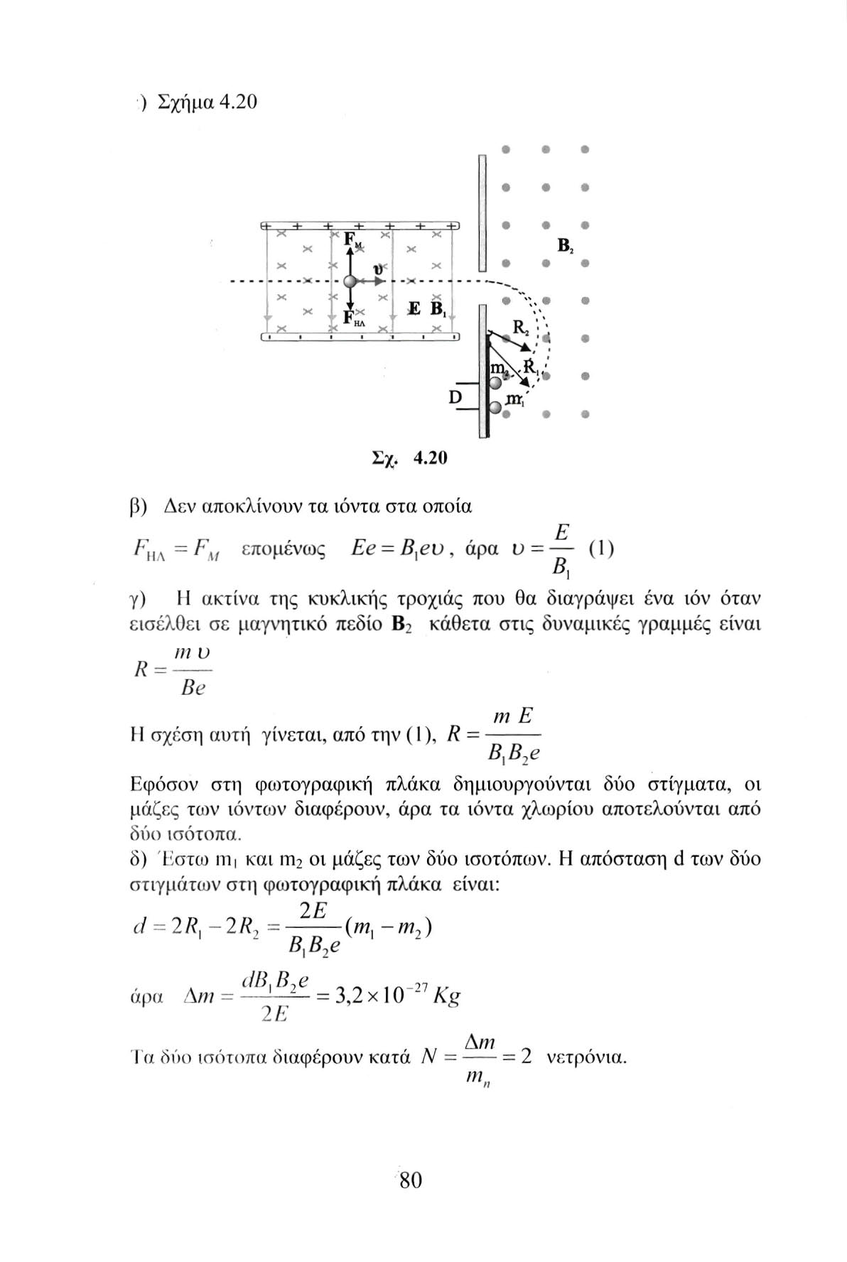 .) Σχήμα 4.