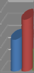 Συχνότητα Ειδικότητα (Ν) ιατροί 8 νοσηλευτές 13 φυσικοθεραπευτές παρασκευαστές τεχνολόγοι επισκέπτες 3 διοικητικοί 7 βοηθητικό νοσηλευτικό 13