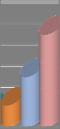 1 : Ειδικότητες Το 6% του δείγματος εργάζονταν σε ανθυγιεινό περιβάλλον. Το 3,3% εκτελούσε βαριά εργασία και το 1, % μετέφερε βάρη.