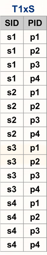 Τ 1 π Α (R): Βρες τους μοναδικούς Suppliers 2.