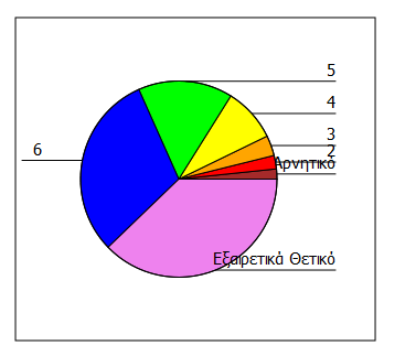 ταξίδια τους είναι γενικά κάτι το θετικό.