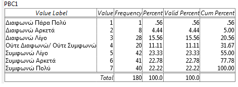 6. Αντίληψη Συμπεριφορικού Ελέγχου 6.