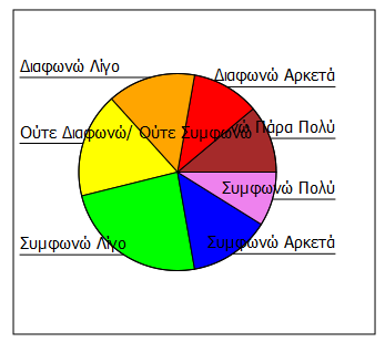 Από τους 180 ερωτώμενους που απάντησαν στην ερώτηση ότι προσπαθούν να μείνουν σε ένα πράσινο ξενοδοχείο όταν