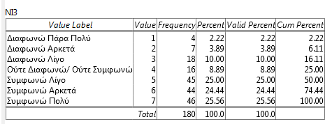 8.3 Μποϊκοτάζ σε αλυσίδες ξενοδοχείων που έχουν καταγγελθεί ότι έχουν εμπλακεί σε σκάνδαλα σχετικά με την υγιεινή και την ασφάλεια των εγκαταστάσεων Πίνακας Συχνοτήτων 33: Διαπιστώνεται ότι