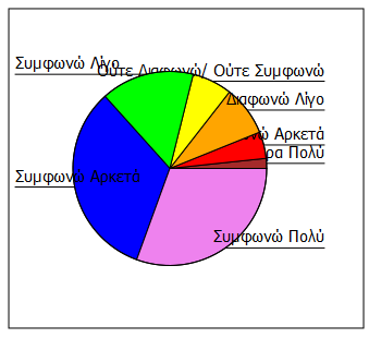 κερδοσκοπούν υπερβολικά και ασύδοτα.