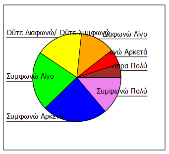 78,%) γενικά συμφωνούν ότι επιπλέον του μποϊκοτάζ είναι πρόθυμοι να προχωρήσουν σε συζητήσεις με τους φίλους και γνωστούς τους και προσπάθειες επηρεασμού τους για συμμετοχή στο μποϊκοτάζ.