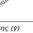 Τέλος, αν n=1 και τ 0 >0 τα ρευστά ονομάζονται πλαστικά Bingham (Darby, 1996).