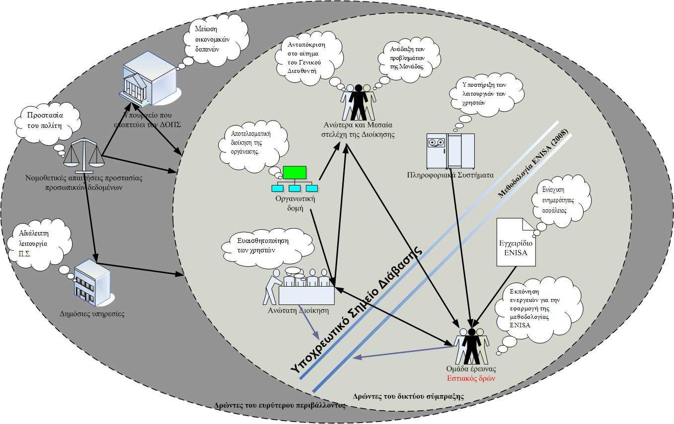 Πληροφοριακών Συστηµάτων Σχήμα 25: Το δίκτυο