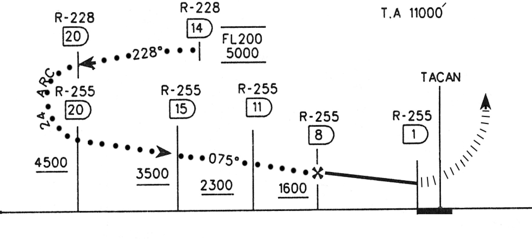 APPROACH: Climb on R-255.