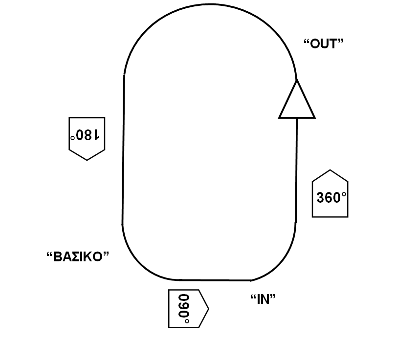 ΤΥΠΙΚΟ BOX PATTERN EVENT BOX ALT BOX CAS RELEASE ALT CAS MRA AOD % BFL MIN REC ALT 10º LAHD 2.2 375 0.8 450 0.6-43 % 0.1 10º LALD 3.0 375 1.6 450 1.4 4194 50 % 1.0 30º DB 7.