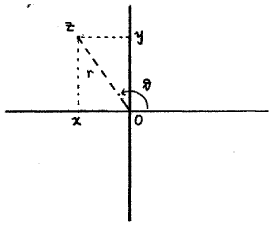 επίπεδο, και υποθέτουμε ότι η ημιευθεία από το 0 μέσω του z, σχηματίζει γωνία ϑ με τη θετική ημιευθεία του