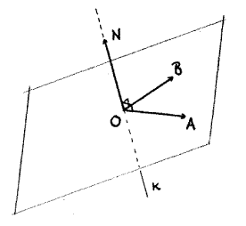 Κεφάλαιο 3 Γεωμετρικά διανύσματα στο χώρο 49 Σχήμα 3.