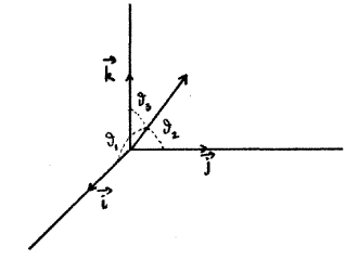 Κεφάλαιο 3 Γεωμετρικά διανύσματα στο χώρο 59 Σχήμα 3.7: Συνημίτονα διεύθυνσης ενός διανύσματος και ανάλογα, a 2 = cos ϑ 2, a 3 = cos ϑ 3. Δηλαδή έχουμε u = a1 i + a2 j + a3 k.
