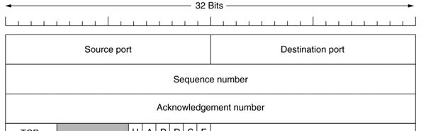 Το Πρωτόκολλο TCP Κάθε TCP byte έχει τον δικό του 32-bit αύξων αριθμό (sequence number).