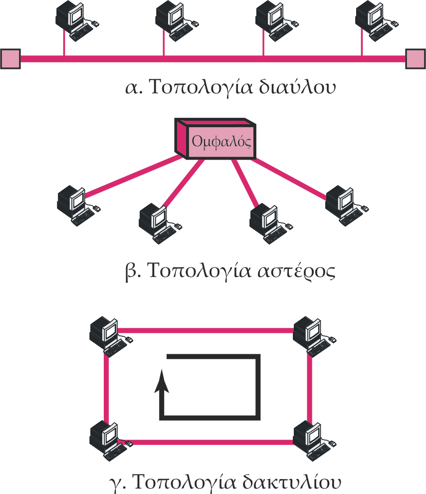 Τοπικά