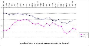 Πληθωρισμός! Πληθωρισμός είναι το φαινόμενο μιας συνεχούς αύξησης του γενικού επιπέδου τιμών! Είναι μια συνεχής και όχι μια στιγμιαία αυτοτελής αύξηση των τιμών!