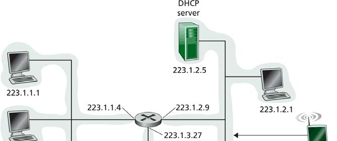 Απόδοση ιευθύνσεων IP: Το Πρωτόκολλο DHCP (Dynamic Host Configuration Protocol) Case Study: Ένας οργανισµός απέκτησε ένα block διευθύνσεων IP από έναν ISP.